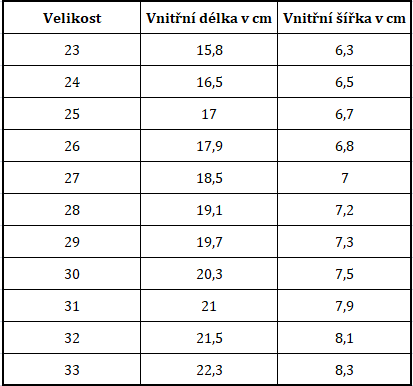 OrtoPlus H celá